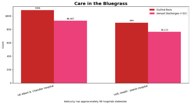 Care in the Bluegrass - Kentucky Hospital Statistics